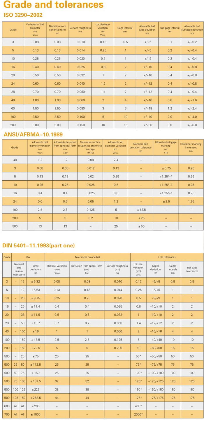 Grade and tolerances.jpg