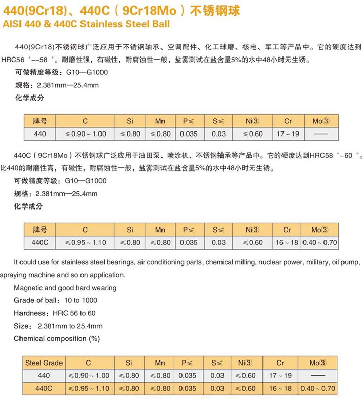 440(9Cr18)、440C(9C18Mo)不锈钢球-1.jpg