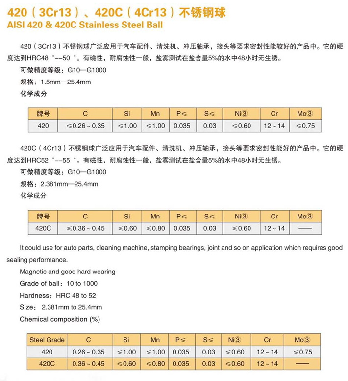 420(3Cr13)、420(4Cr13)不锈钢球-1.jpg